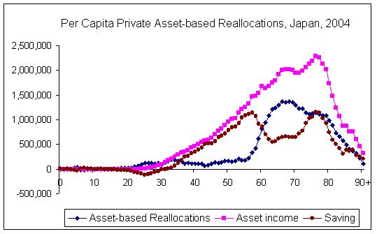 Per Cap ABR, Japan, 2004